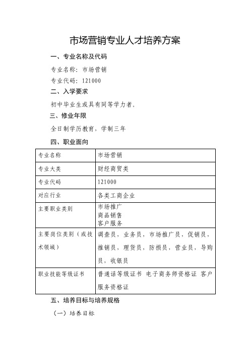 市场营销专业人才培养方案