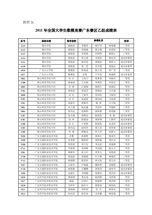 2011全国大学生数学建模竞赛广东赛区成绩(专科)