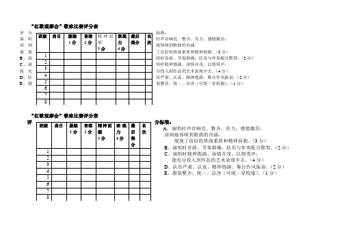 历史故事红歌评分表