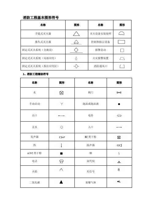 消防设施图形符号及工程图例-消防箱图例【范本模板】