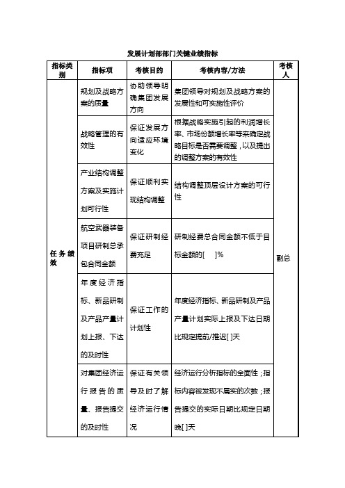 集团发展计划部部门关键业绩指标