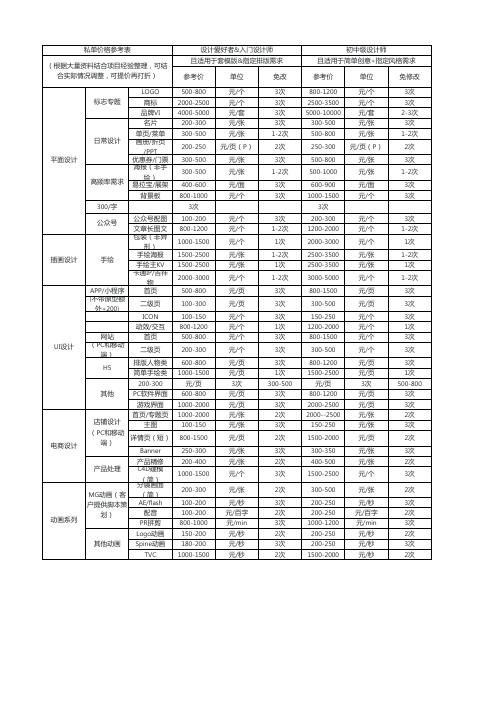 设计行业私单价格参考表