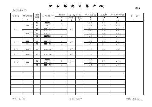 表6块段厚度计算表(表6)