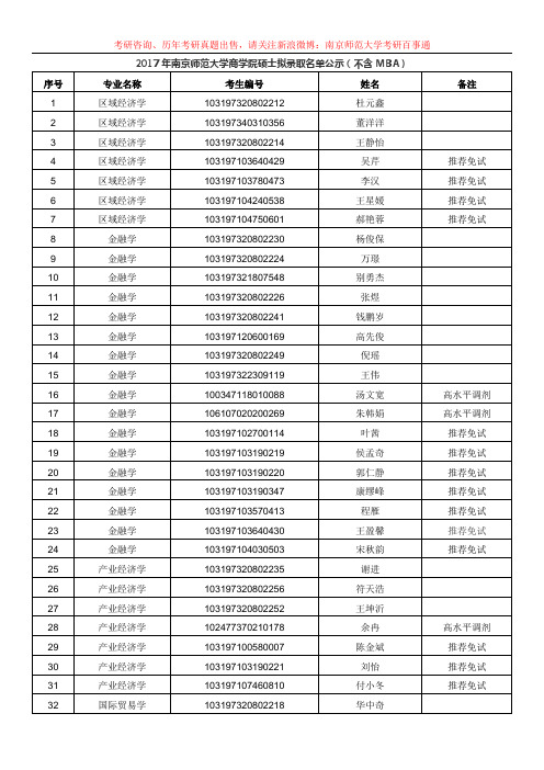 2017年南京师范大学商学院硕士拟录取名单公示(不含MBA)