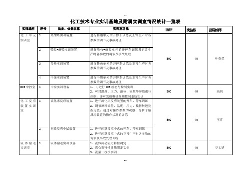 校内实训基地及附属实训室情况统计一览表