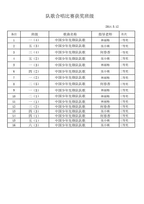 队歌合唱比赛获奖班级