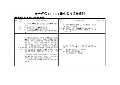 安全环保(HSE)检查量化考核评分细则