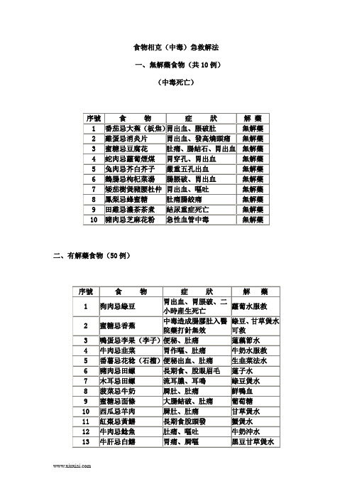 食物相克(中毒)急救解法