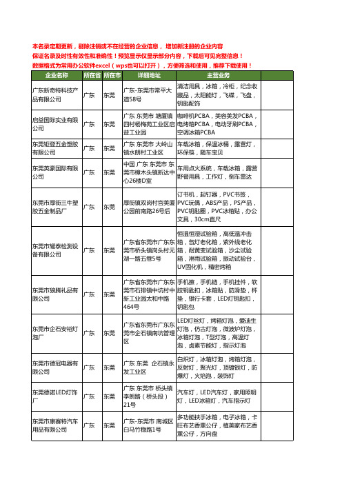 新版广东省东莞冰箱灯工商企业公司商家名录名单联系方式大全26家