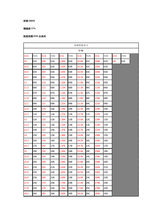 贴片电阻阻值表