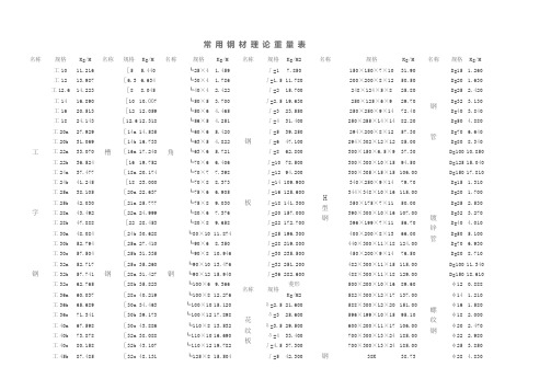 常用钢材理论重量表