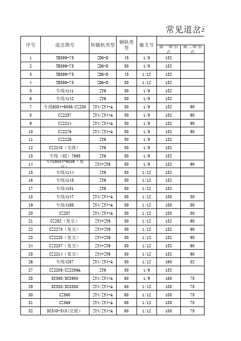 常见道岔动程数据表