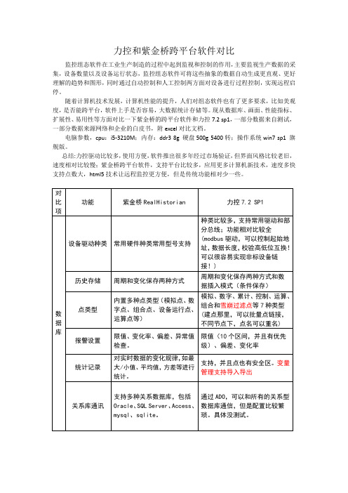 力控和紫金桥跨平台软件对比