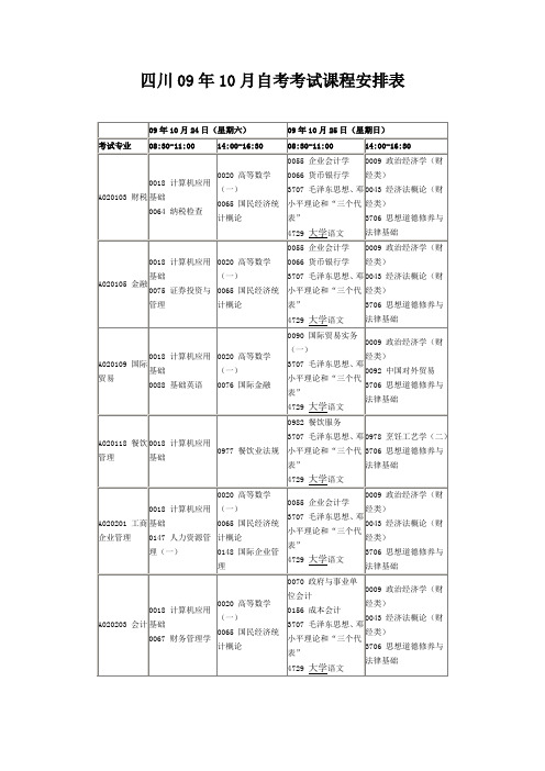 四川09年10月自考考试课程安排表