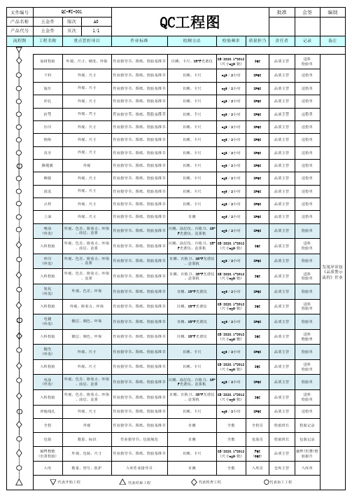 五金件QC工程图