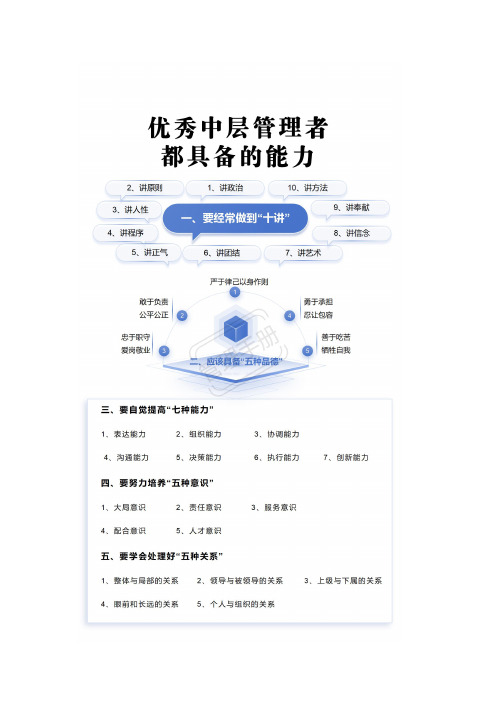 中层管理者应具备的能力和素质要求