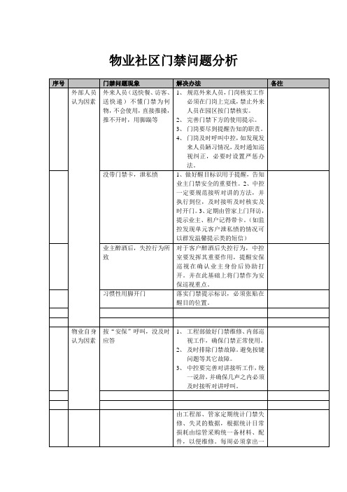 物业社区门禁问题分析