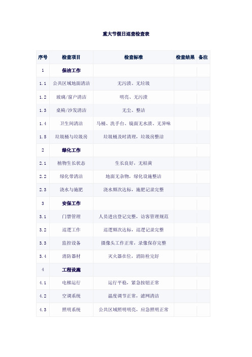 重大节假日巡查检查表