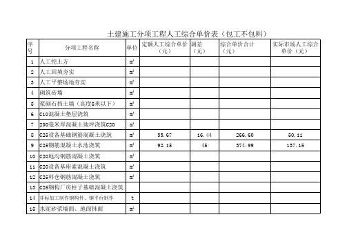 土建施工人工综合单价表