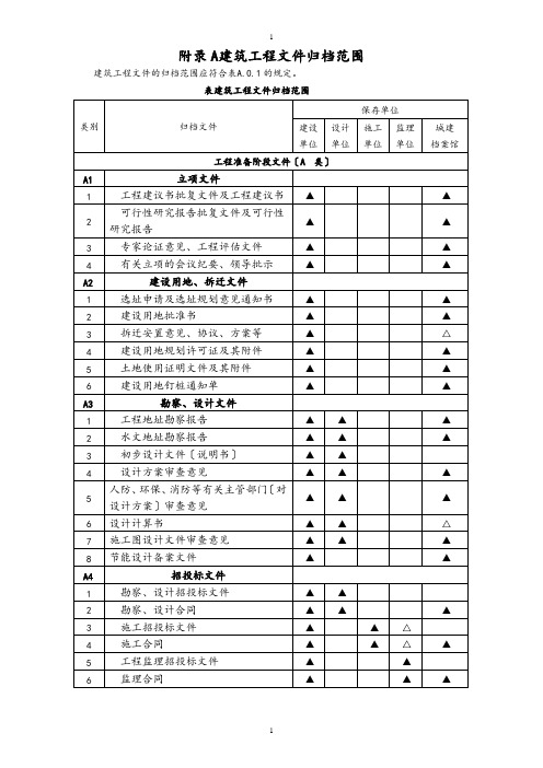 建设工程文件归档规范方案