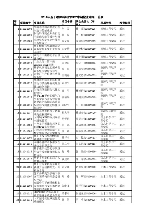 2011年基于教师科研的SRTP中期检查结果一览表-东南大学教务处