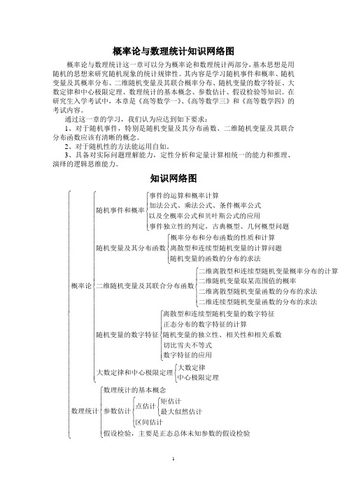 概率论与数理统计知识网络图