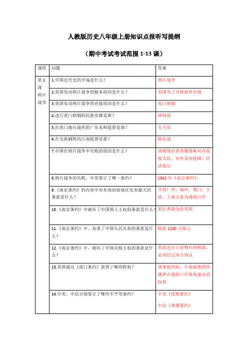 人教版历史八年级上册知识点报听写提纲(word文档物超所值)