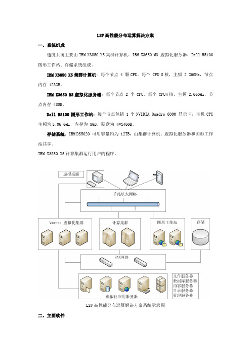 LSF高性能分布运算解决方案