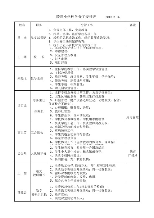 陵厚小学校务分工安排表