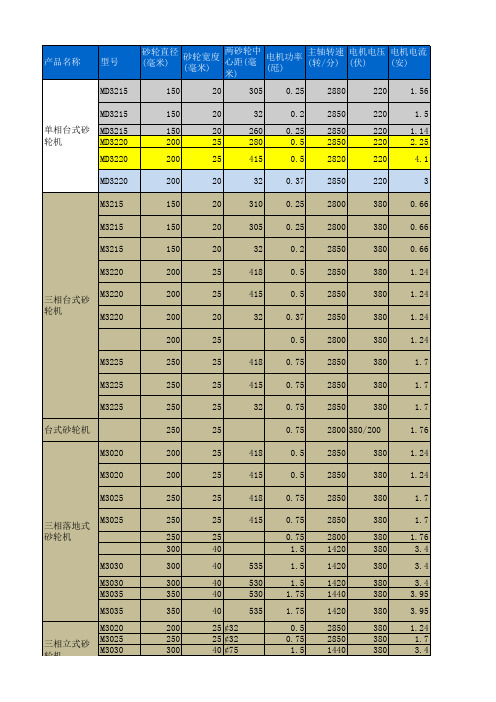普通砂轮机参数表