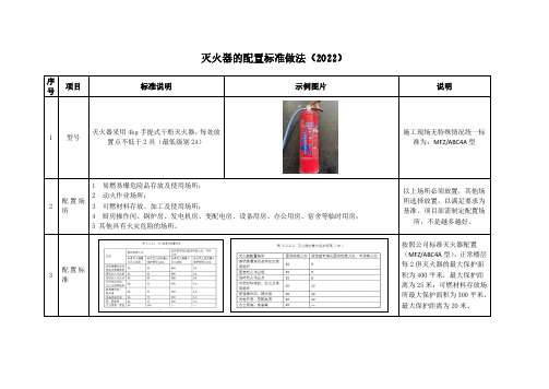 灭火器的配置标准做法(2022)