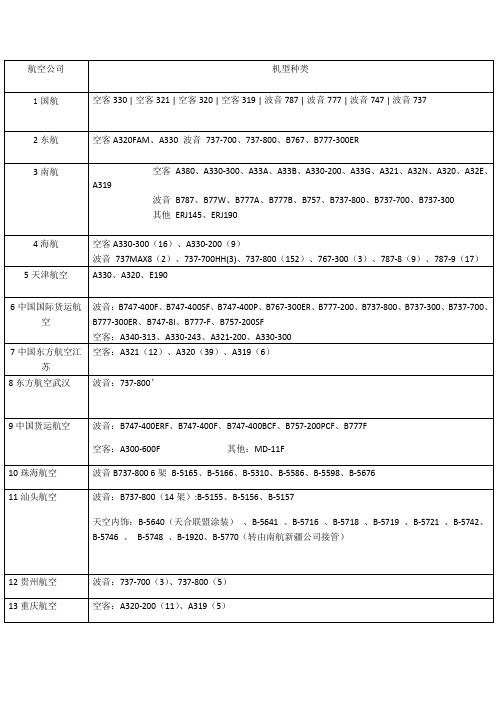 各航空公司飞机的机型