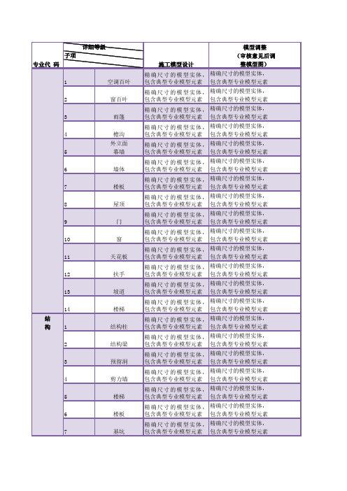 BIM模型深度等级表