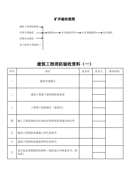 矿井验收流程