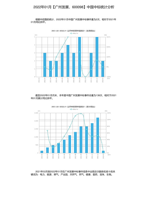 2022年01月【广州发展，600098】中国中标统计分析