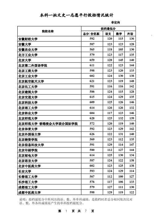 河北省2014年本科一批文史提档线