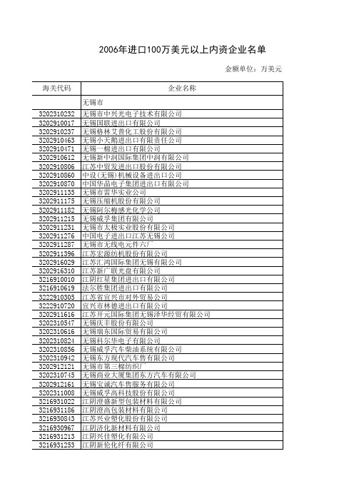 进口企业