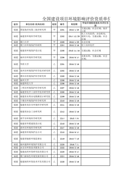 全国建设项目环评资质单位