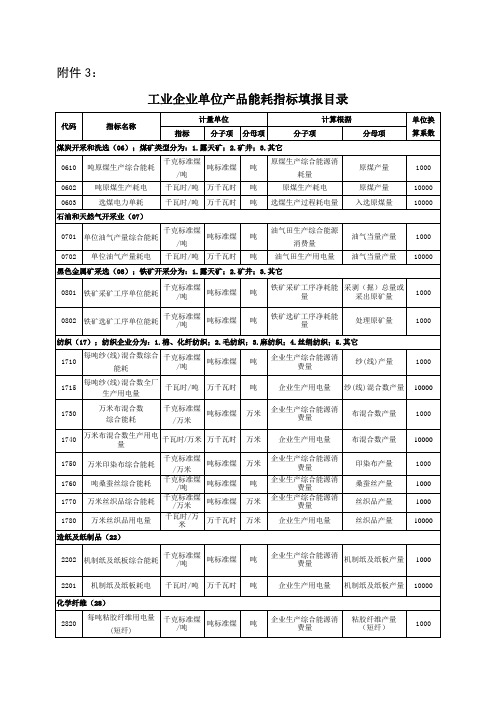 工业企业单位产品能耗指标填报目录