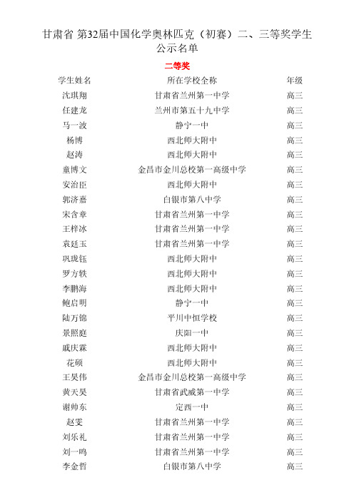 甘肃省第32届中国化学奥林匹克(初赛)二、三等奖学生