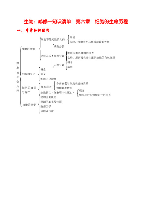 高考生物一轮复习知识清单：细胞的生命历程