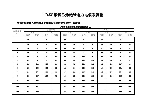 低压电缆载流量表