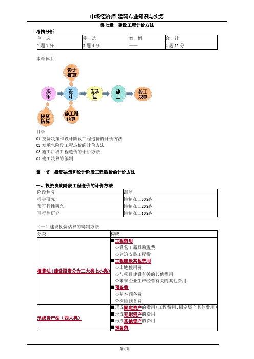 中级经济师建筑第七章建设工程计价方法