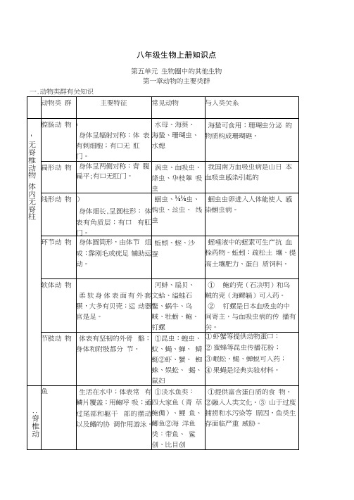 人教版八年级生物上册知识点(详细版)