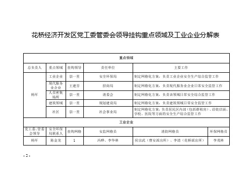 花桥经济开发区党工委管委会领导挂钩重点领域及工业企业