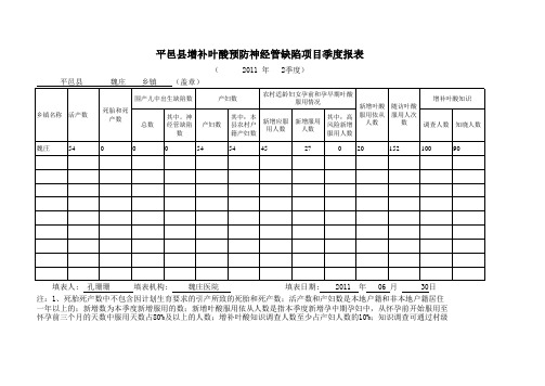 叶酸报表