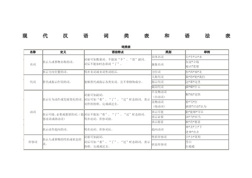 现代汉语词类表和语法表