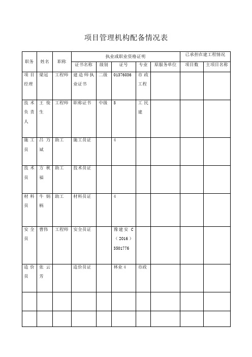 项目管理机构配备情况表