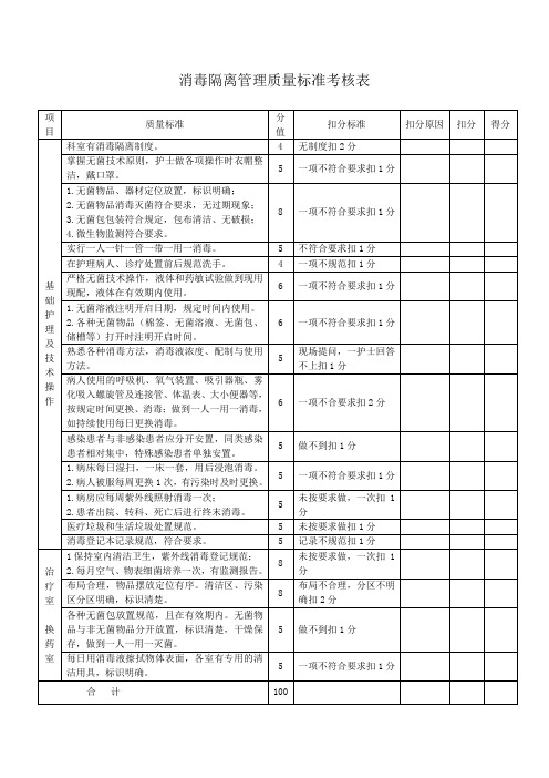 消毒隔离管理质量标准考核表-模板