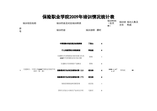 2009年员工培训计划